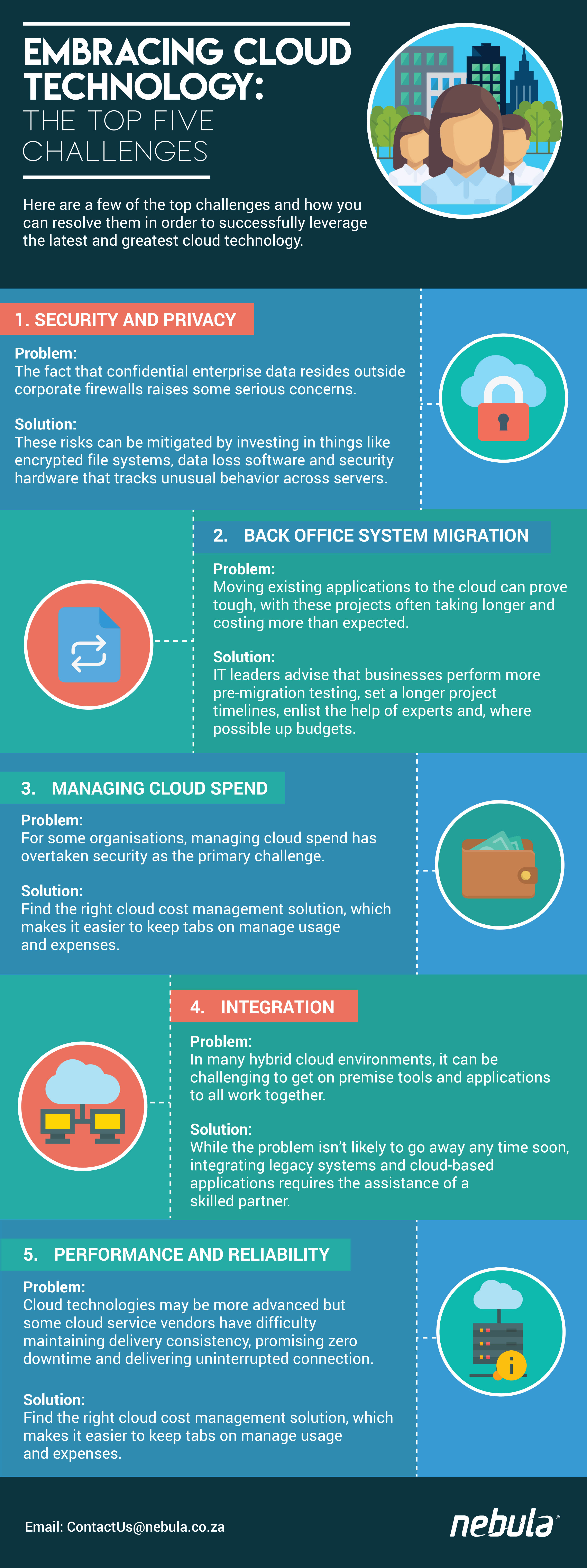 Embracing Cloud Technology - The top five challenges